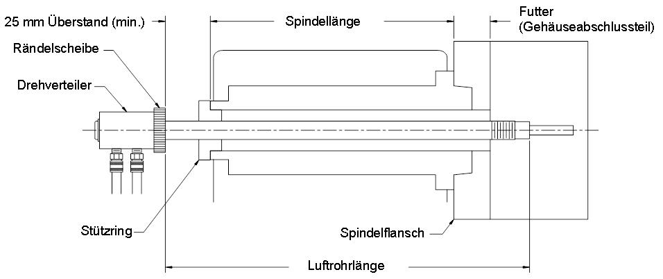 Luftrohrlaenge